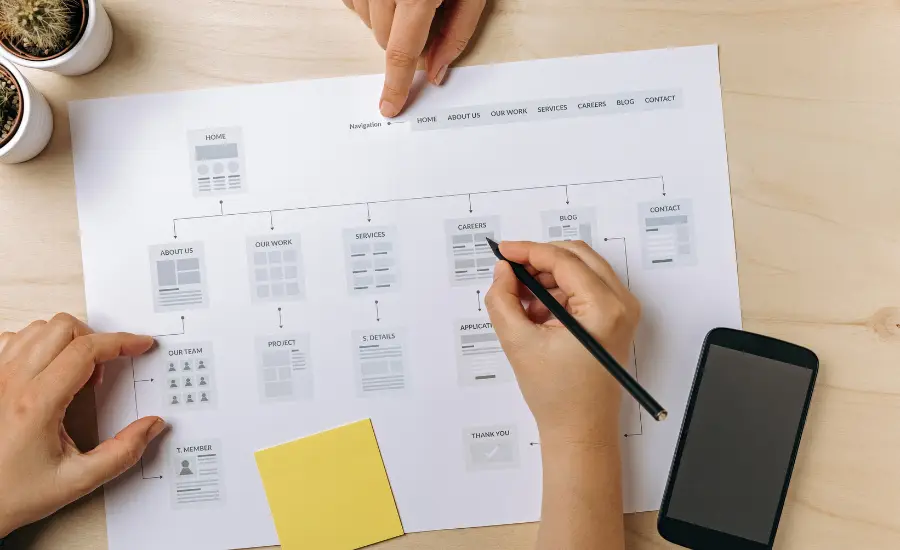 Sitemap